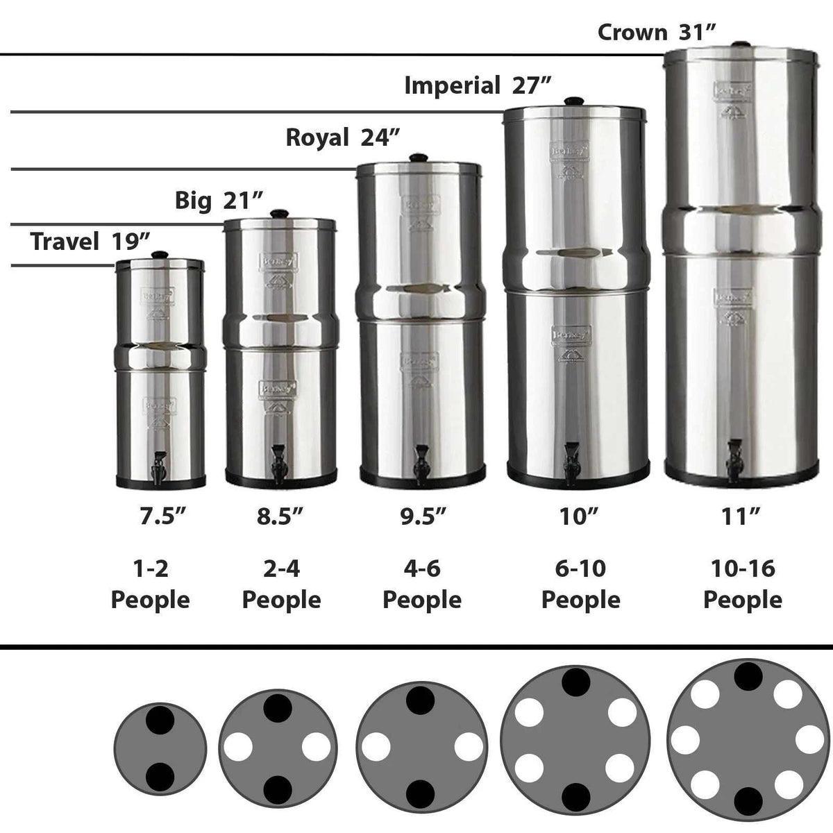 Crown Berkey Water Filter System (6 Gal) - Ships Fast! -> Brand New